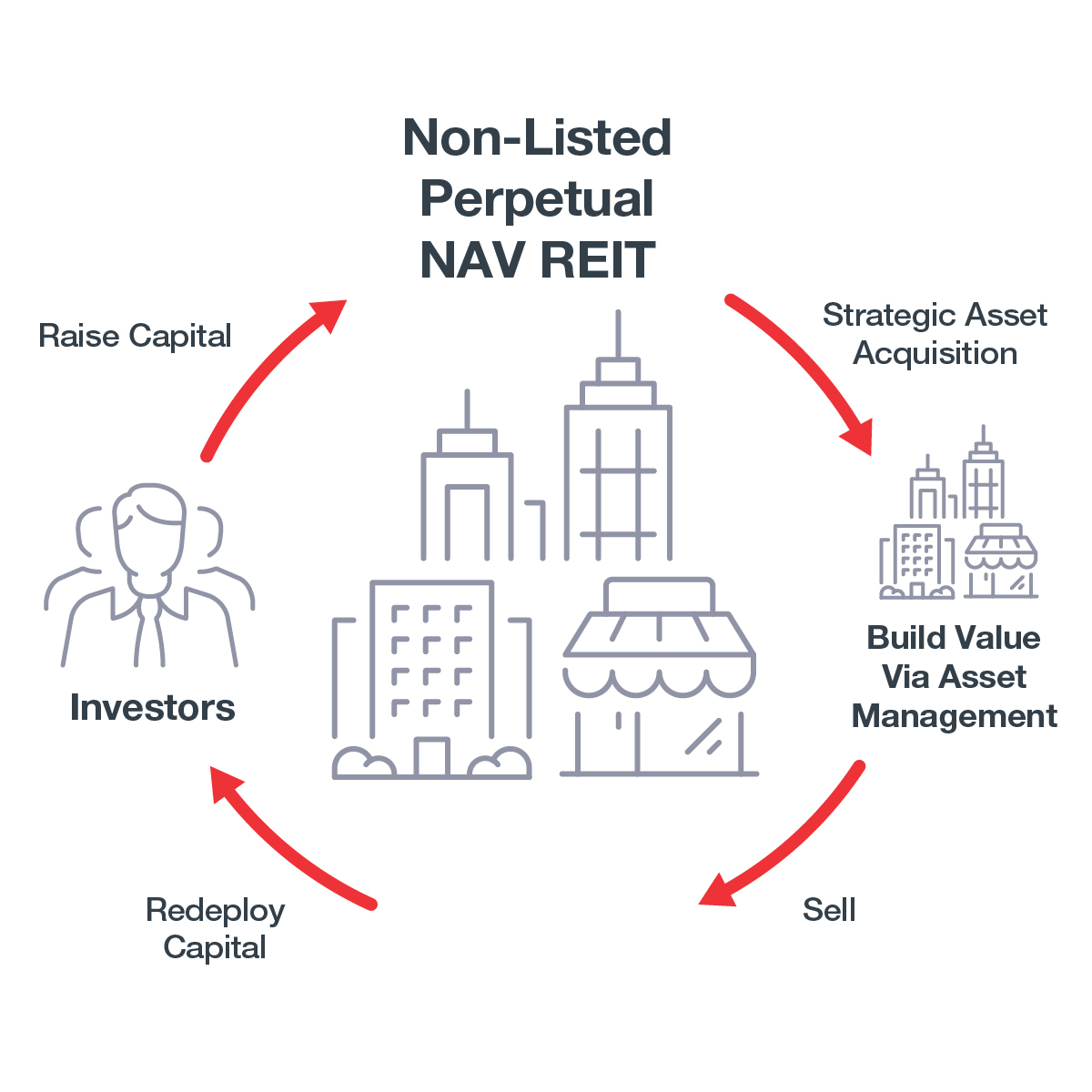 REIT square copy